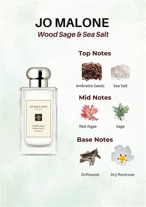 perfumes similar to jo malone wood sage and sea salt